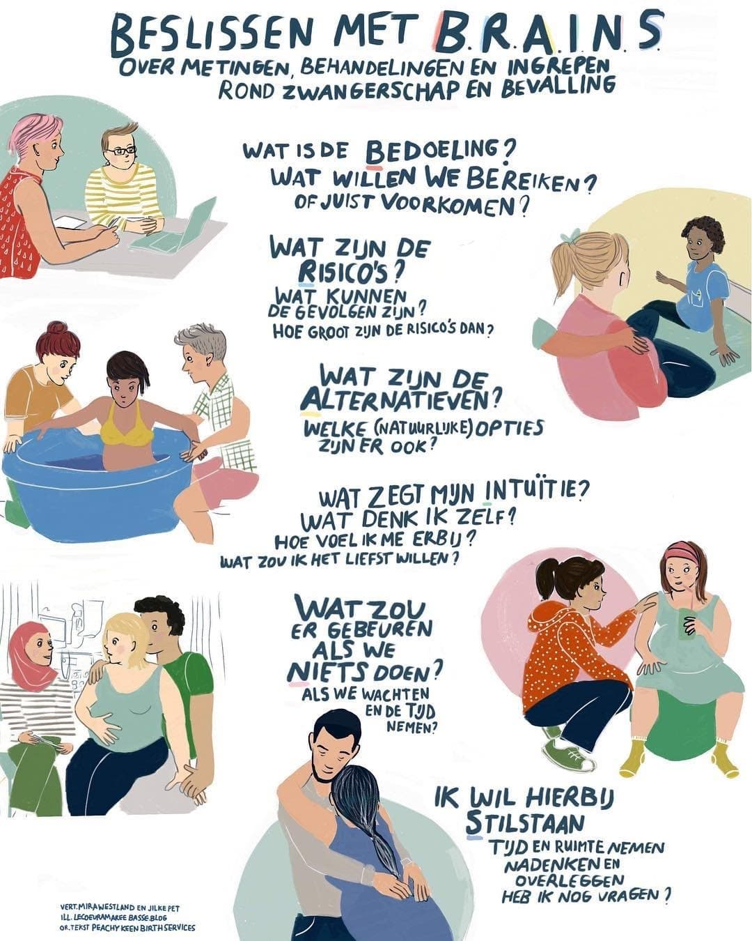 BRAINS: making informed choices together during birth